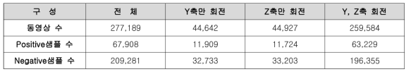 도로표지판 유지보수 규격 도출을 위한 맑은 날 평가용 데이터