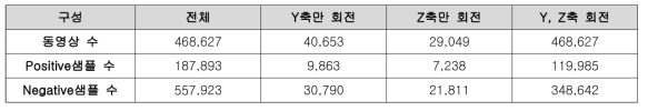 도로표지판 유지보수 규격 도출을 위한 기후조건이 나쁠 때 평가용 데이터