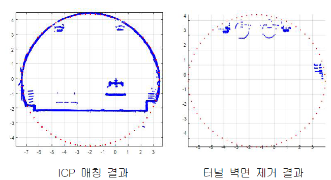 ICP 매칭을 통한 터널 벽면 제거