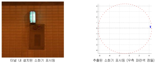 소화기 표시등 추출 예시