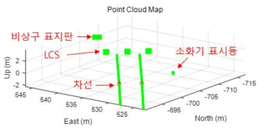 벡터지도로부터 생성된 가상점군