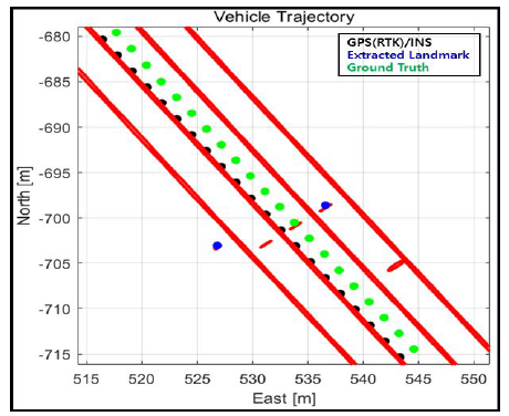 GPS(RTK)/INS 궤적 보정 결과