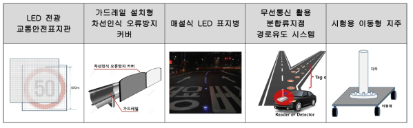 도로 참조시설물 기초 설계방안