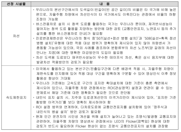 환경적 시험 내용 및 결과