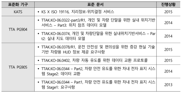 정밀전자지도 기반의 동적정보시스템(LDM) 기술 관련 국내 표준화 현황