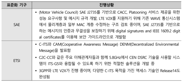 메시지 규격 관련 표준화 기구