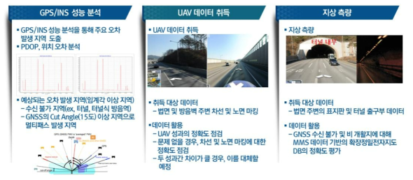 정밀전자지도 정확도 평가 방안