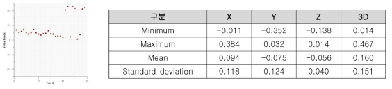 터널 내부 지상현황 측량 결과를 활용한 정밀전자지도 정확도 평가 결과