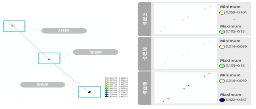 터널 내부 위치별 발생 오차