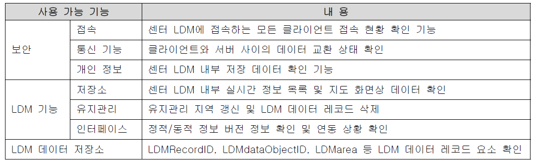 센터LDM 기능확인 시스템 구현 기능