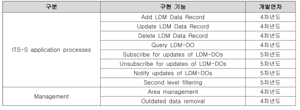 평가시스템 구현 기능