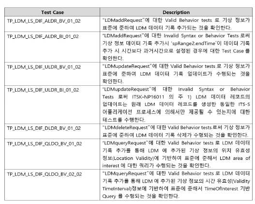 기상정보기반 서비스 Test Case