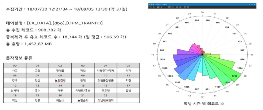 ETL 문자정보 분석자료