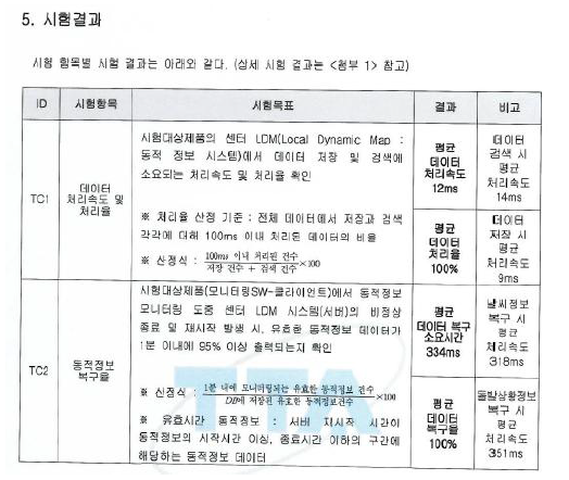 TTA 시험결과 내용