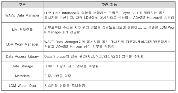 차량 LDM 내부 모듈 구현 기능