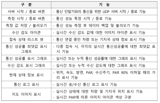 프로그램 기능