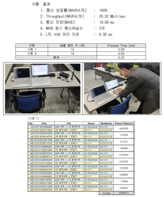 인증시험 환경 및 지연시간 인증시험 결과