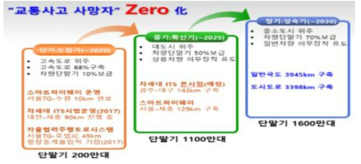 단말기 보급 계획