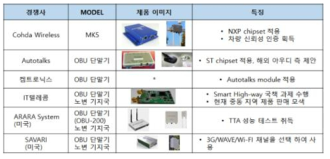 경쟁 단말 제조업체 현황