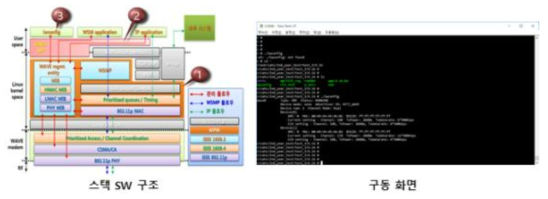 Stack SW 구조 및 구동 화면