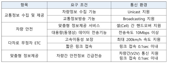 WAVE 통신 요구사항 (2)