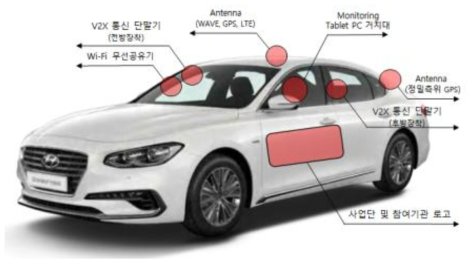 V2X 통신단말기 장착 시험차량 구성도