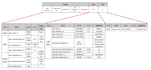 DateX-ASN 데이터 포맷 예시