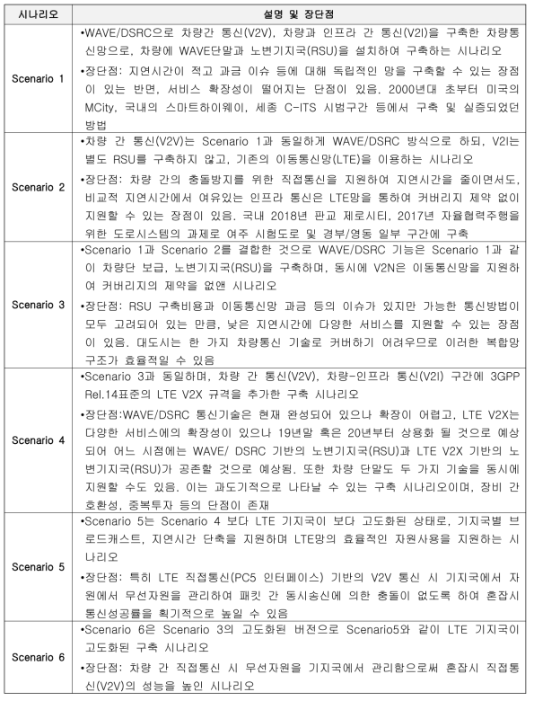 차량통신 기술 조합별 Deployment 모델 및 운영 장단점 비교