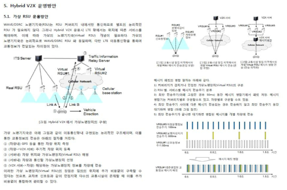 Hybrid V2X 시나리오 및 운영 전략