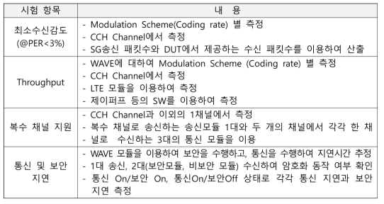 V2X 통신 시스템 실험실 시험 항목