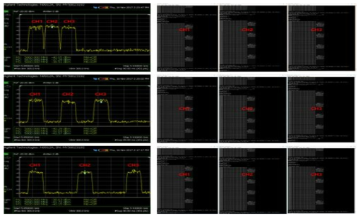 채널 이격 환경에서의 다중 채널 동시 통신 (3개 채널)