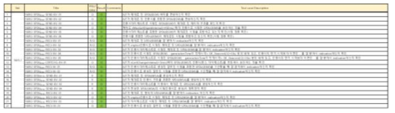 Bench test – 1609.2 수행 결과