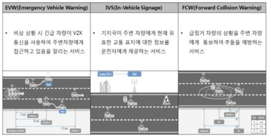 필드테스트 서비스 시나리오