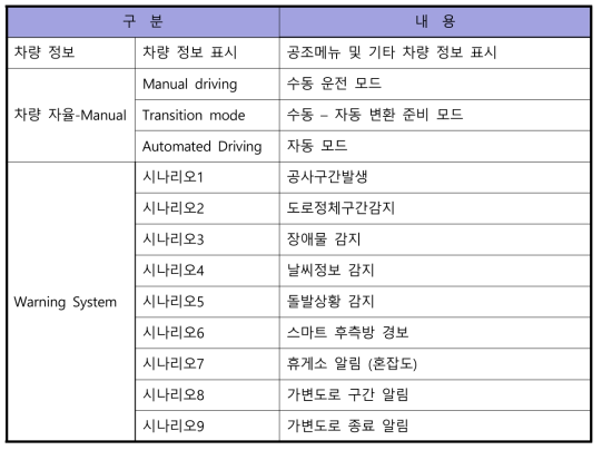 최종협의된 UI 시나리오 구성