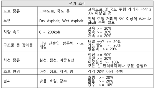 차선 인식 평가 조건