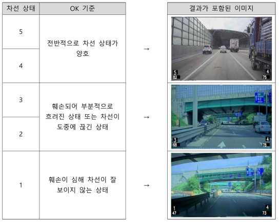 차선 상태 평가 결과 검수 기준 표