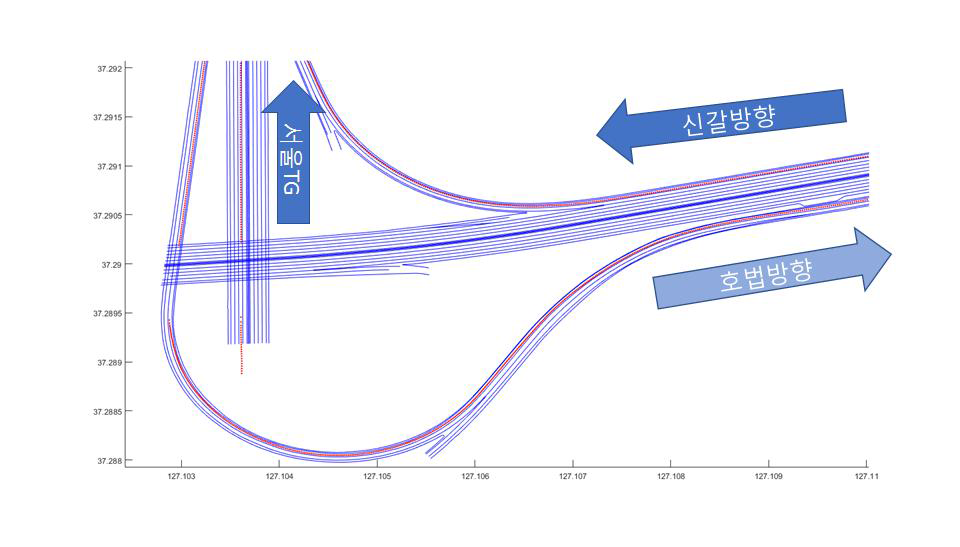 신갈Jct부근 성능분석