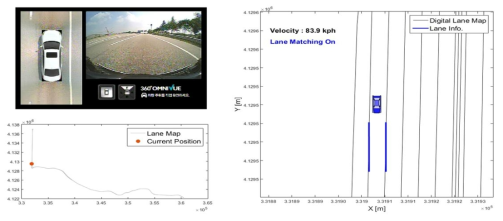 경부고속도로 구간 주행 데이터 기반 off-line simulation