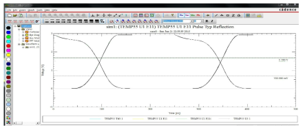 CANx Transmit Simulation