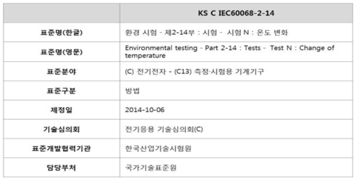 KS C IEC 60068-2-14 (온도변화 시험, KS C 0225 대체)