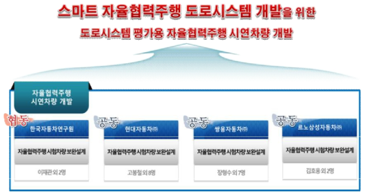 4세부 연구추진체계