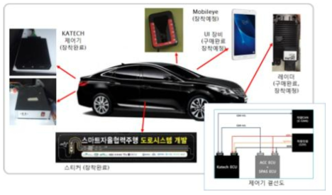 Test System 구성