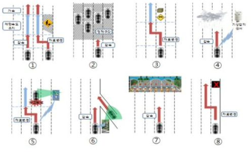 자율협력주행 주행 시나리오 (안)