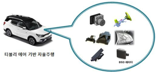 자율주행 시험차량 Sensor/Actuator 구성