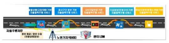 시스템 성능평가 시험방법