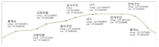 자율협력주행 시험구간 GPS 경로 취득 데이터 및 이벤트 위치