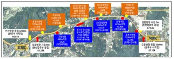 자율협력주행 종합성능평가(최종) 서비스구성