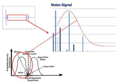 Schematic of false and noise signal