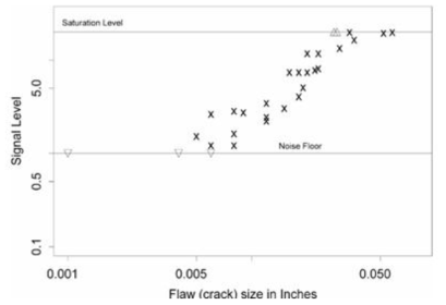 AHAT versus a Data