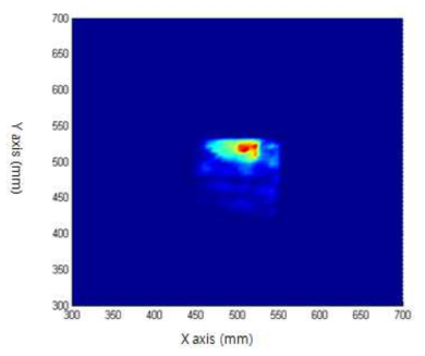 Image for hole using MVDR imaging technique